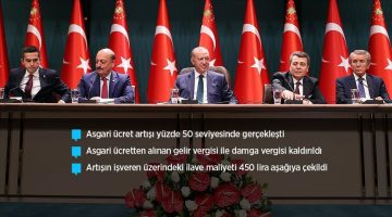 Cumhurbaşkanı Erdoğan: Asgari ücret 4 bin 250 lira olarak uygulancaktır