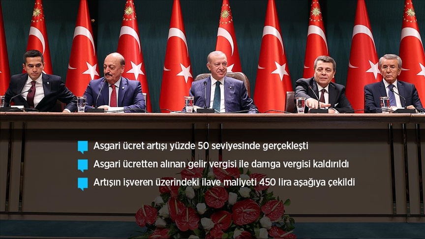 Cumhurbaşkanı Erdoğan: Asgari ücret 4 bin 250 lira olarak uygulancaktır